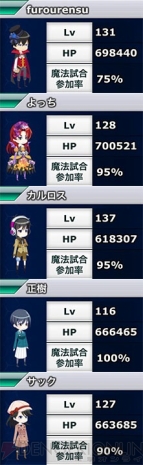 『魔法科高校の劣等生 スクールマギクスバトル』