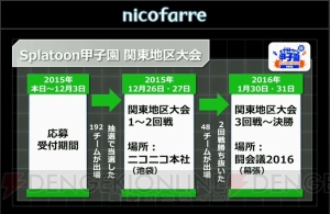 “闘会議2016”『モンギア』大会の賞金総額は2,000万円。『Splatoon』関東大会の参加枠が拡大