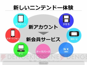 任天堂の新会員サービス“マイニンテンドー”とクラブニンテンドーの違いは？ 新アプリ“ミートモ”も紹介