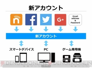 “マイニンテンドー（My Nintendo）”＆“Miitomo（ミートモ）”