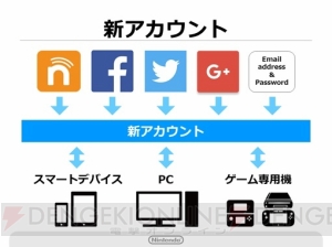 任天堂の新会員サービス“マイニンテンドー”とクラブニンテンドーの違いは？ 新アプリ“ミートモ”も紹介