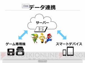 任天堂の新会員サービス“マイニンテンドー”とクラブニンテンドーの違いは？ 新アプリ“ミートモ”も紹介