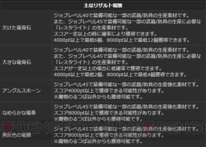 『DDON』グランドミッションコースの発動時間が72時間に。玉置成実さんモデルのサポートポーンも配信中