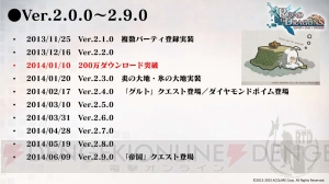 『ロードラ』3周年イベントで今後のアップデートが公開！ ついにマルチプレイ実装!!