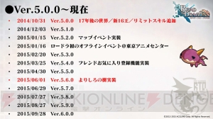 『ロードラ』3周年イベントで今後のアップデートが公開！ ついにマルチプレイ実装!!