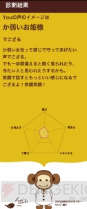 自分の声がイケボかどうかアプリで診断。滑舌のよさも客観的にチェック