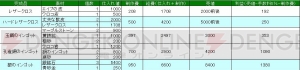 【DDON攻略連載】高レベル装備の作成に欠かせないクラフトレベルの上げ方や活用法を紹介