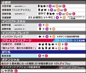 【電撃FCI攻略】クウェンサーのコンボ動画を掲載。ポテンシャル発動からミリンダを呼びまくれ！