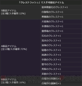 『DDON』グランドミッション“太古の強者”でシーズン1.1最高性能武器の生産素材を獲得しよう