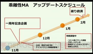 『乖離性ミリオンアーサー』リアルイベントが来年1月に開催決定！ 『弱酸性MA』のアニメも放送開始