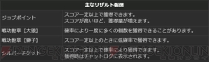 『ドラゴンズドグマ オンライン』