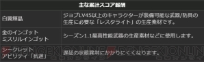 『ドラゴンズドグマ オンライン』