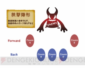 『ルフランの地下迷宮と魔女ノ旅団』でプレイヤーの分身となる“レキテイ”とは？ 戦闘と編成の情報も判明