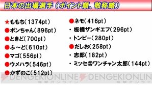 “カプコンカップ2015”ふ～ど応援SP