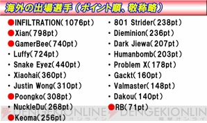 “カプコンカップ2015”ふ～ど応援SP