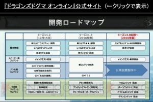 『DDON』新ジョブ・ウォリアーの全スキルが判明！ 新腕輪登場で“覚者走り”が必要なくなる!?