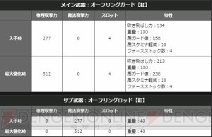 『DDON』シーズン1.2開始。安元洋貴さんと前野智昭さんが育てた公式ポーンも配信