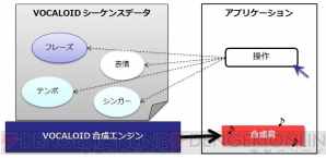 『VOCALOID SDK for Unity』