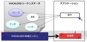 『Unity』で『VOCALOID』の歌声を使える開発キット公開。ユニティちゃん音声ライブラリも登場