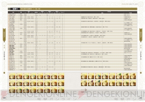 グランキングダム』唯一の完全攻略本が発売。マップや討伐ガイドなど全