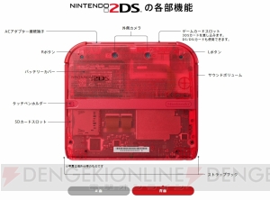 ニンテンドー2DSと3DSの違いや共通点まとめ。実はamiibo対応ソフトも遊べます