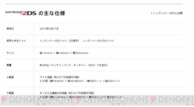 ニンテンドー2dsと3dsの違いや共通点まとめ 実はamiibo対応ソフトも遊べます 電撃オンライン