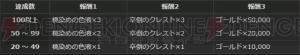 『DDON』1月11日に超強力モンスター襲来？ シーズン1.2の最高性能装備を生産するロードマップも公開中