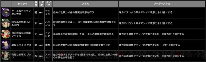 ルパン三世は『消滅都市』から何を盗むのか？ イベントクリアで銭形警部がもらえる