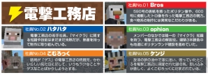 『Minecraft（マインクラフト）』