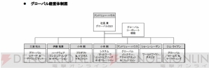 “ソニー・インタラクティブエンタテインメントLLC”設立