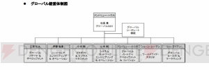 SCEが4月より社名変更。SNEIと統合した新会社ソニー・インタラクティブエンタテインメントLLCが設立