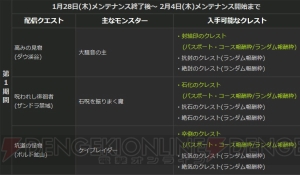 『DDON』希少な“石化のクレスト”などが手に入るイベント“降臨！十二の災厄”が開催中