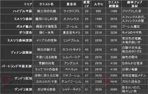 『DDON』希少な“石化のクレスト”などが手に入るイベント“降臨！十二の災厄”が開催中