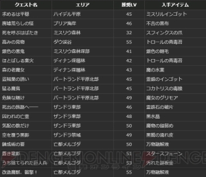 『DDON』希少な“石化のクレスト”などが手に入るイベント“降臨！十二の災厄”が開催中