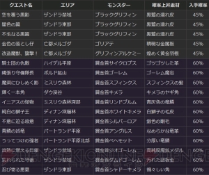 『DDON』希少な“石化のクレスト”などが手に入るイベント“降臨！十二の災厄”が開催中