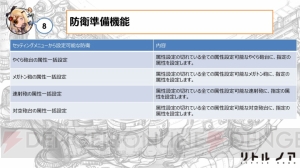 『リトル ノア』生放送まとめ。新SSRやLEGENDキャラ、イベント情報などが判明