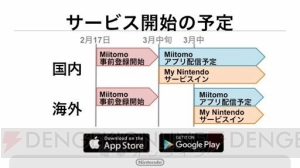 任天堂のスマホアプリ『Miitomo（ミートモ）』は3月中旬に配信。新ポイント制度の詳細も判明