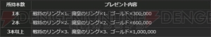 『DDON』戦将のリングや1,000,000ゴールドがもらえる生産キャンペーンなどが開催中