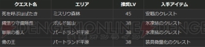 『DDON』戦将のリングや1,000,000ゴールドがもらえる生産キャンペーンなどが開催中