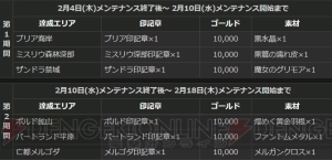 『DDON』戦将のリングや1,000,000ゴールドがもらえる生産キャンペーンなどが開催中