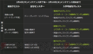 『DDON』戦将のリングや1,000,000ゴールドがもらえる生産キャンペーンなどが開催中