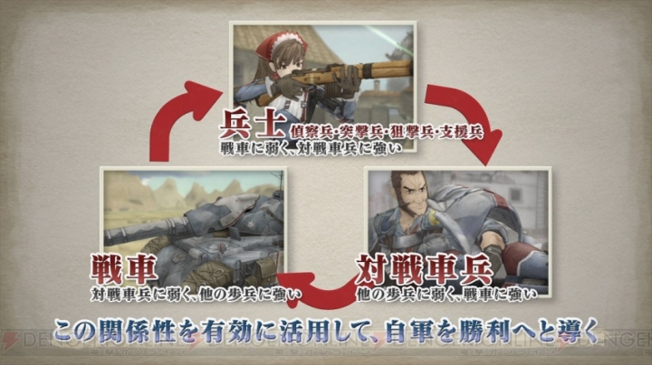 PS4『戦場のヴァルキュリア』バトルシステム“BLiTZ”や能力の異なる5つの兵科を動画でチェック