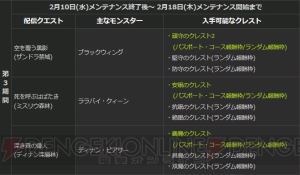 『DDON』打倒ズールにオススメな武器が手に入るトレジャースロット“退魔の真打”が実施中