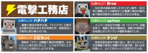 【電撃PS】『マインクラフト』連載・第16回。『サルゲッチュ』のピポサルを再現!!【電撃工務店連載】