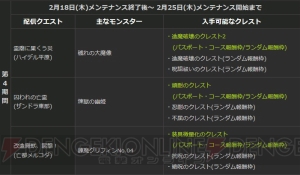 『DDON』ジョブLVを上げて“アルケミスト”用武器をゲット！ 2月27日には公式ニコ生も放送