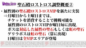 ディバゲ 聖石殿ロストロスが仕様変更 ギンジ生誕祭や復活コラボ情報も公開 電撃オンライン