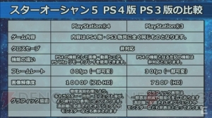 『SO5』PS4版とPS3版の違いなどを実機プレイで紹介。サントラの発売も決定！