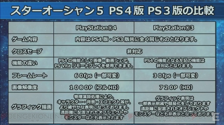『SO5』PS4版とPS3版の違いなどを実機プレイで紹介。サントラの発売も決定！