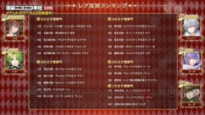 『夢100』人気投票の結果を総まとめ。総得票数1億2,000万以上、頂点に輝いた王子様は!?