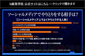 N高等学校の遠足は『DQX』。スマホ・PCの授業では記述回答の生添削やコメントの導入などを実施